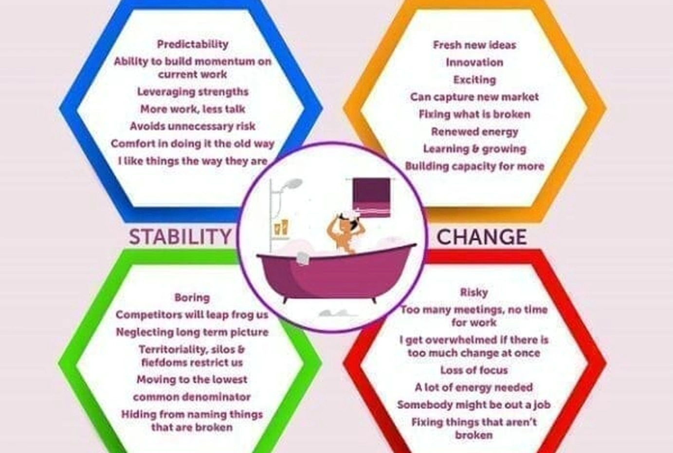 polarity business coaching model